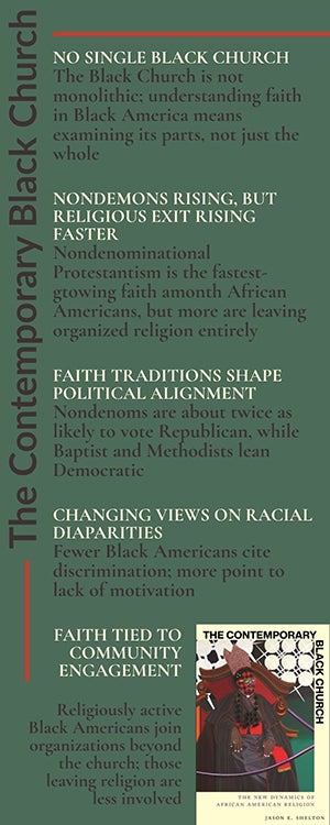 key takeaways from The Contemporary Black Church
